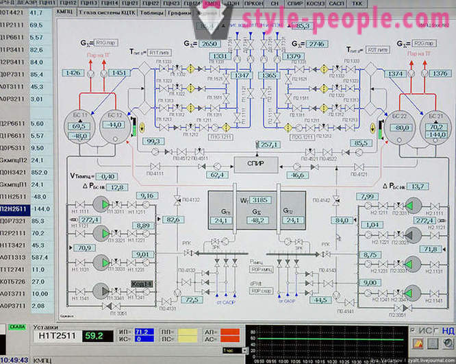 Kā darbojas Smoļenskas atomelektrostaciju