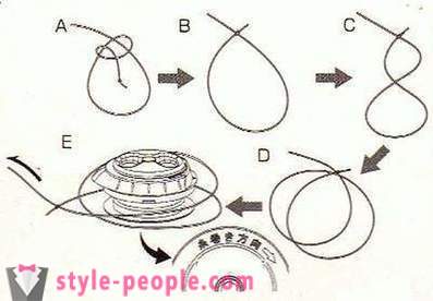 Kā vēja zvejas līniju uz spoles: pamata veidi