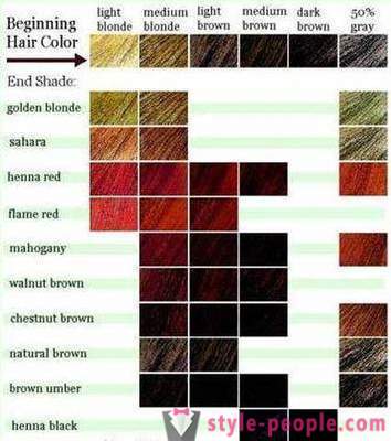 Kā izvēlēties jaunu matu krāsu sev?